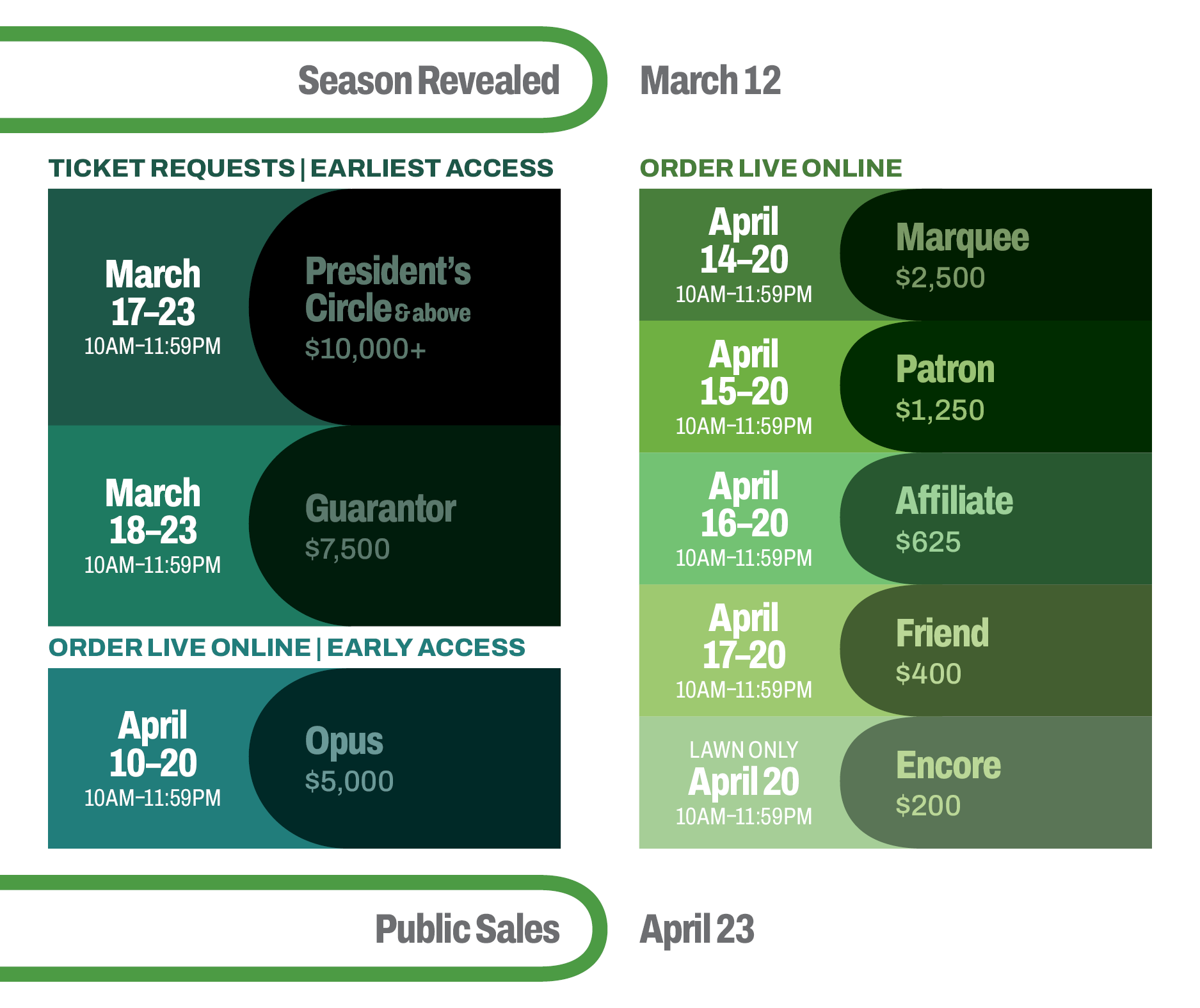 2025 Donor Presale Timeline