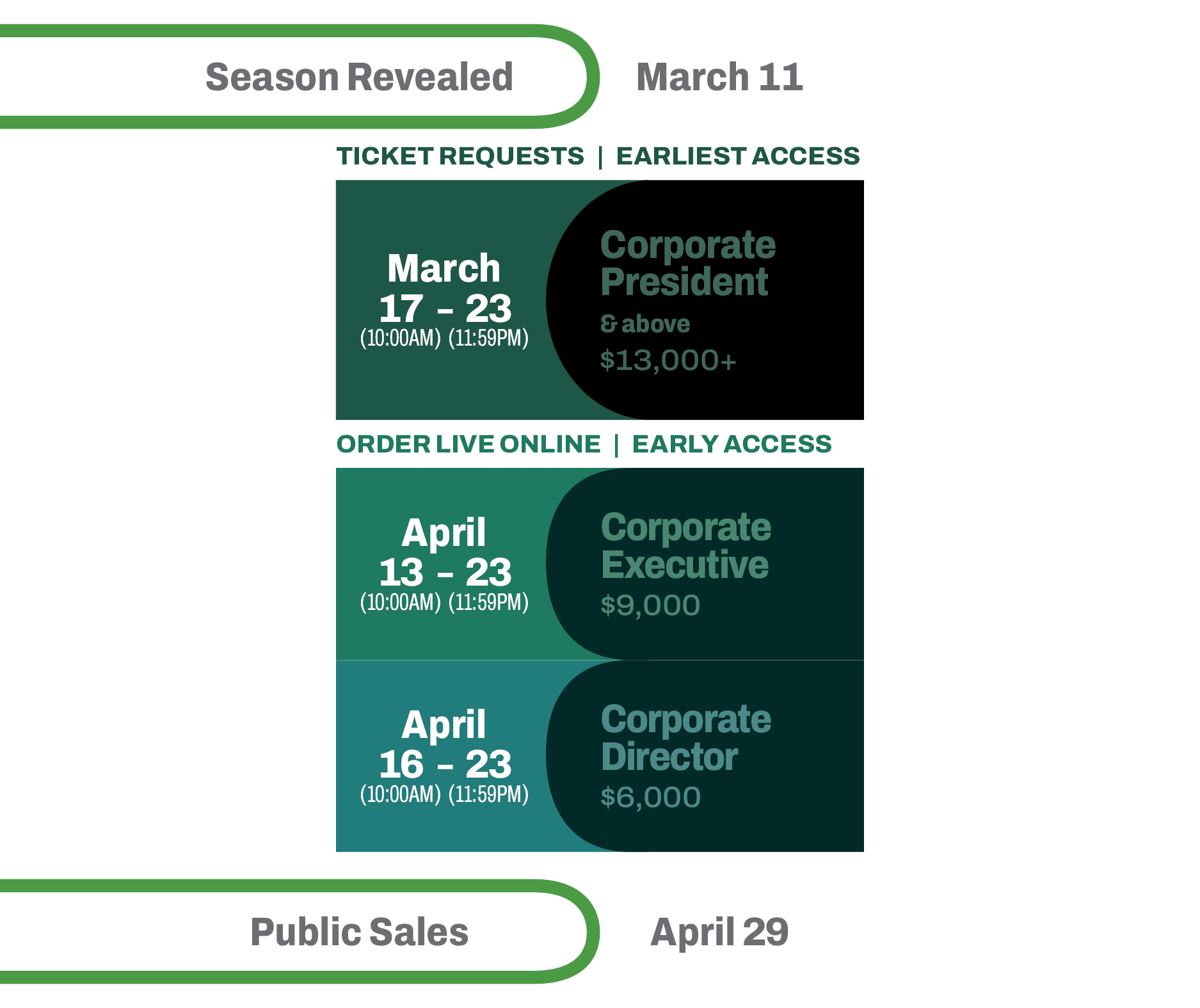 2027 Donor Presale Timeline