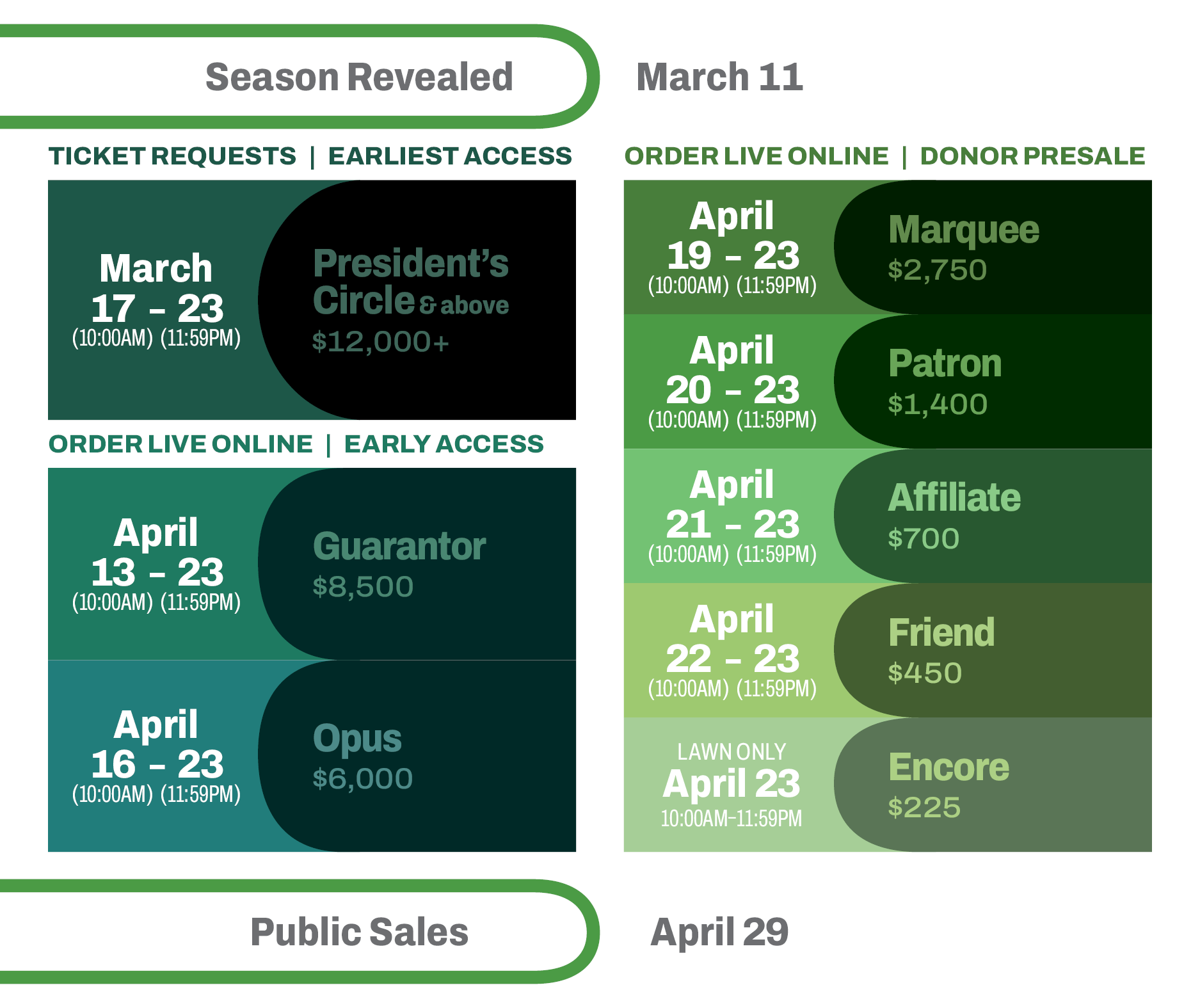 2027 Donor Presale Timeline